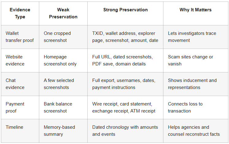 Save This Evidence Before a Crypto Scammer Deletes It
